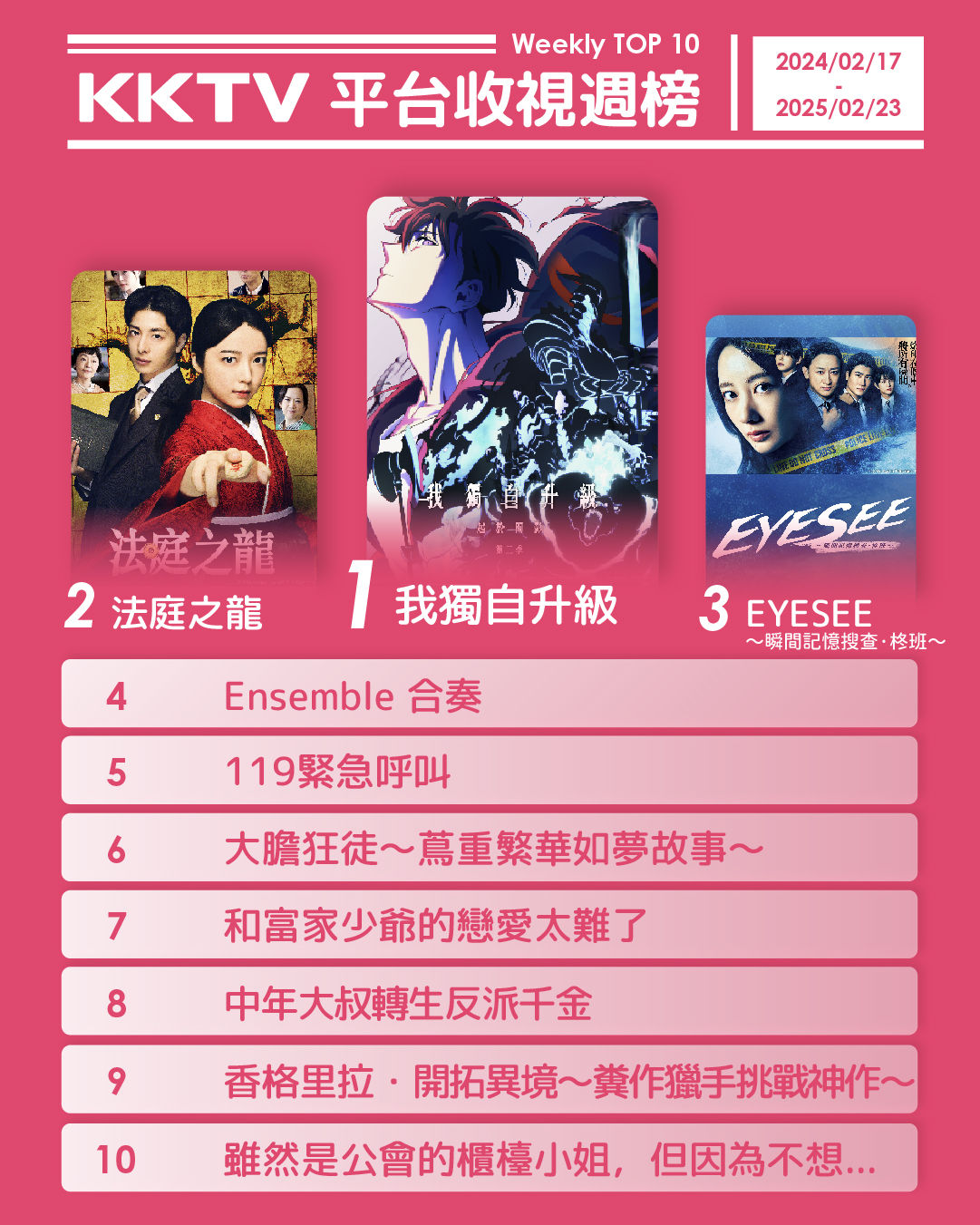 ▲▼KKTV收視週榜（2/17-2/23）。（圖／KKTV提供）