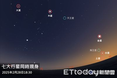 「七星並列」傍晚現西方天空　天文館：肉眼可見3顆