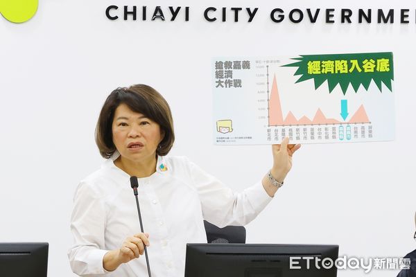 ▲▼   超越歷史 再造新高！ 嘉義市113年營利事業銷售額連6年破紀錄 衝破3000億  。（圖／嘉義市政府提供）