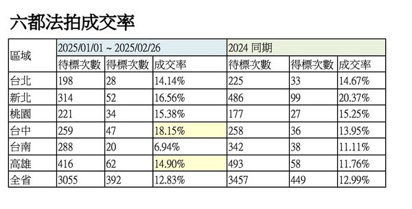 ▲▼             。（圖／記者陳筱惠攝）