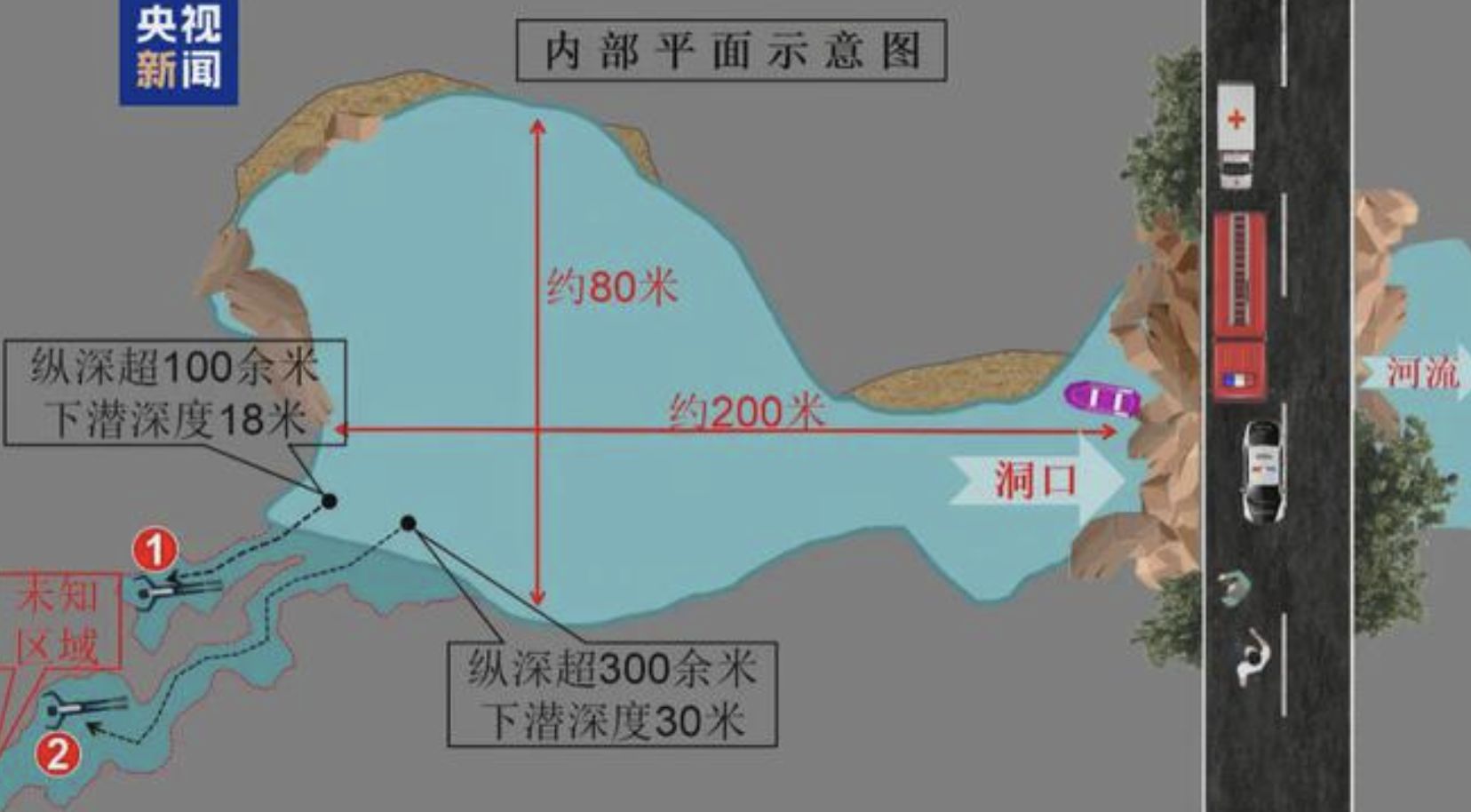 ▲大陸科考隊員在廣西溶洞內潛水時失聯。（圖／翻攝央視）