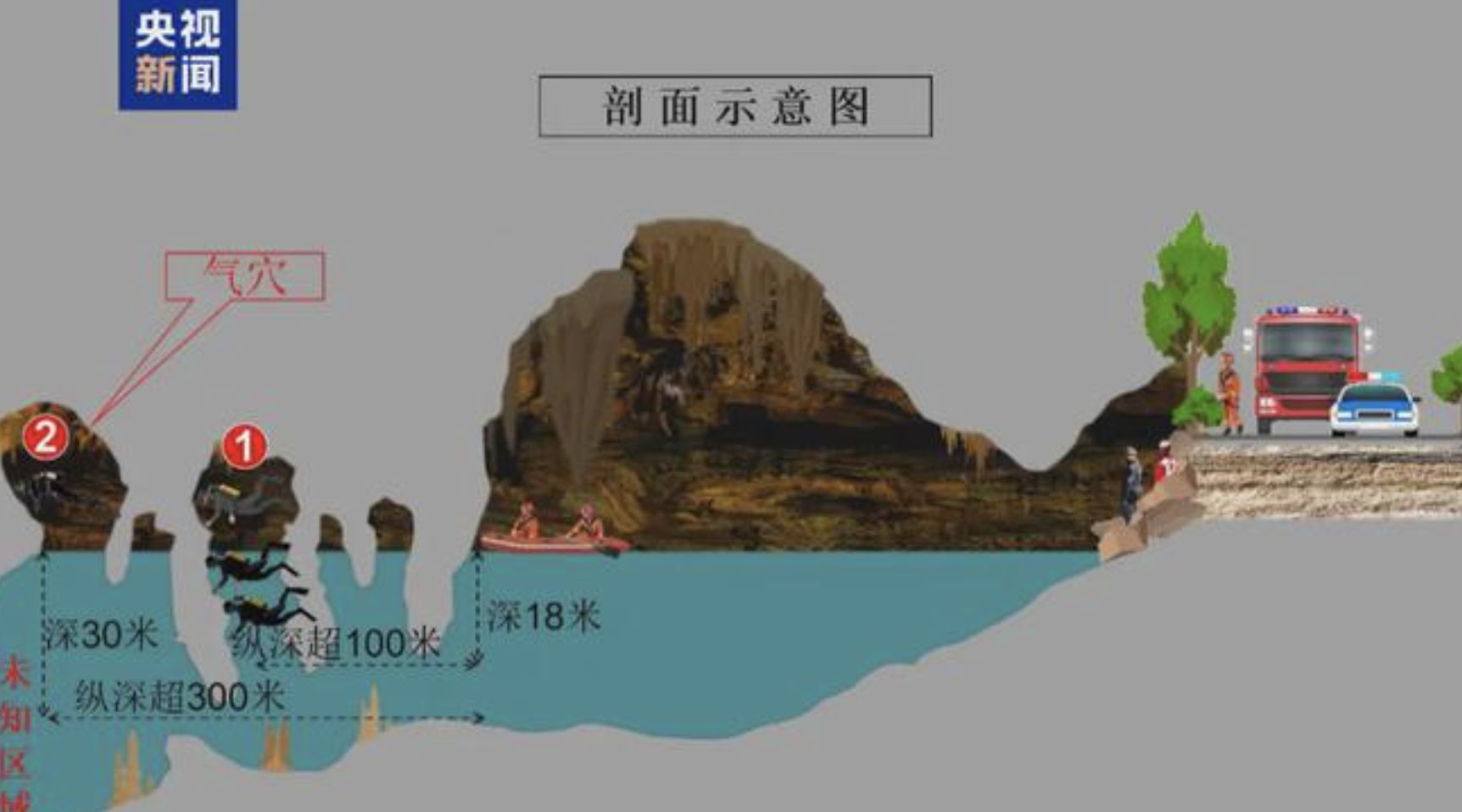 ▲大陸科考隊員在廣西溶洞內潛水時失聯。（圖／翻攝央視）