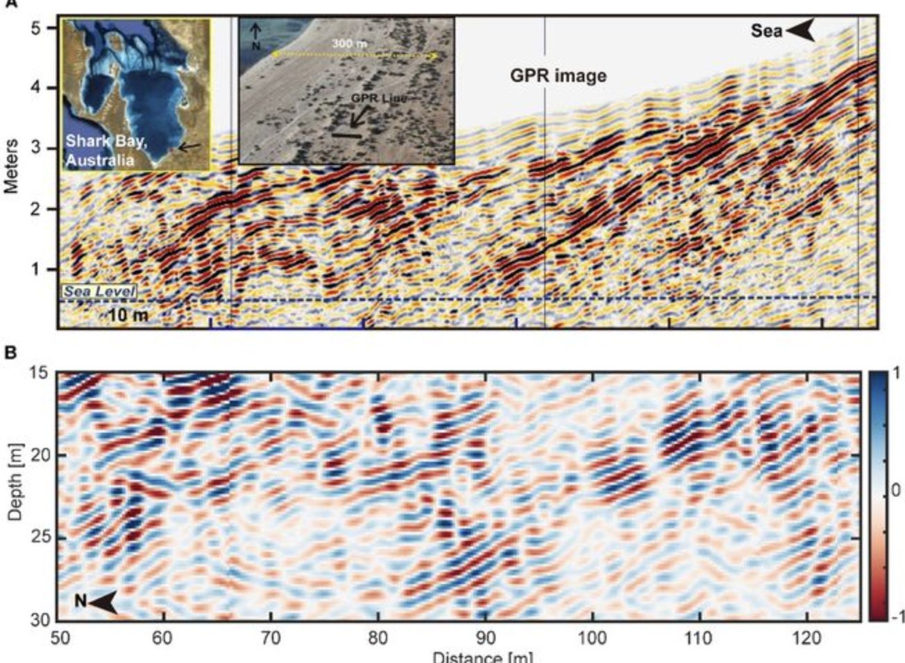▲(A)澳大利亞Shark Bay濱海沈積物的探地雷達圖像（B）祝融號火星次表層穿透雷達低頻通道雷達剖面圖。（圖／翻攝央視）