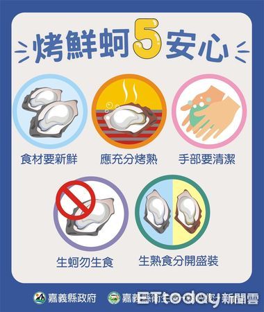 ▲▼  衛生局啟動海鮮餐飲聯合稽查，把關食品安全  。（圖／嘉義縣政府提供）