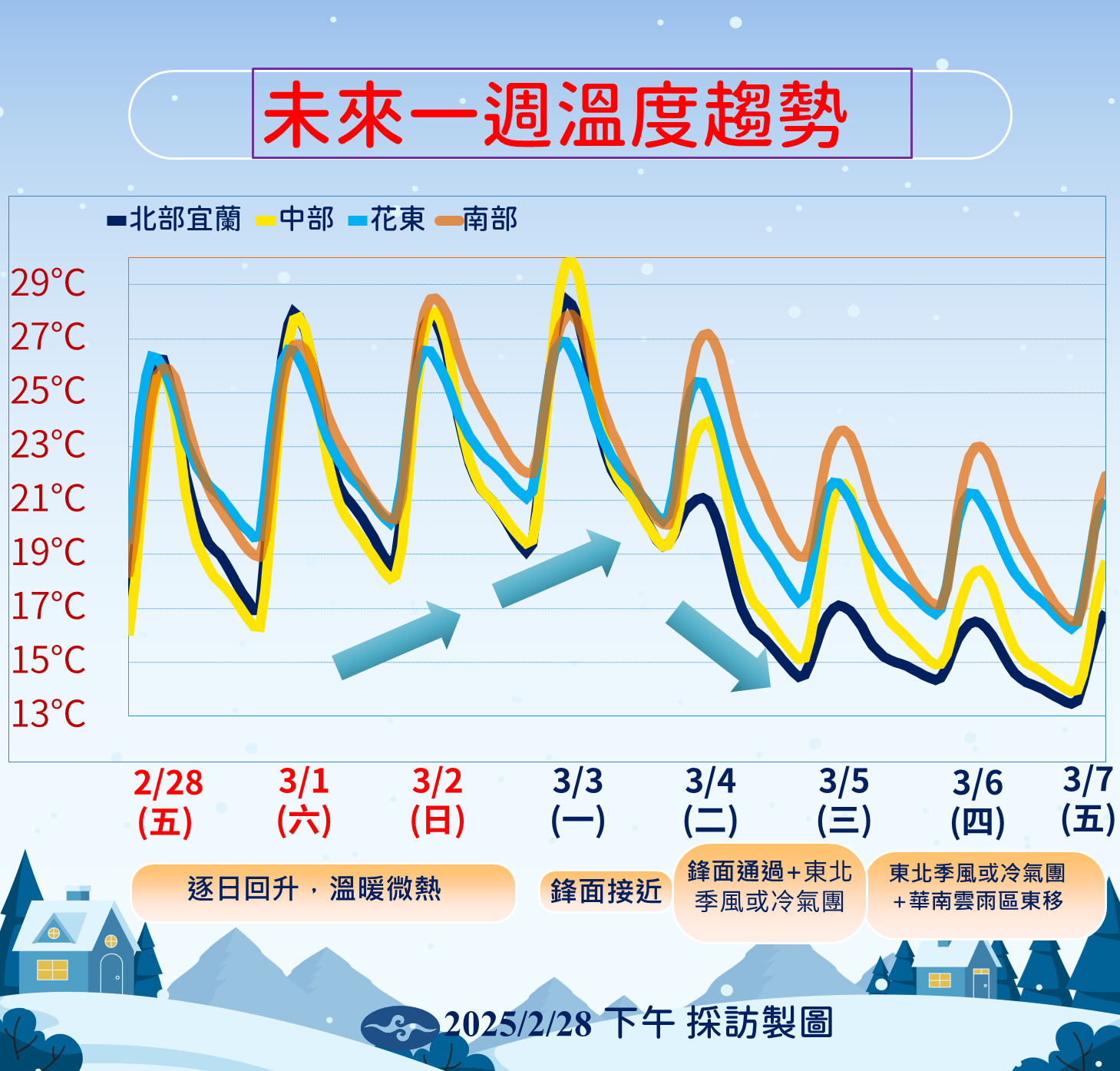 ▲▼天氣趨勢。（圖／氣象署提供）