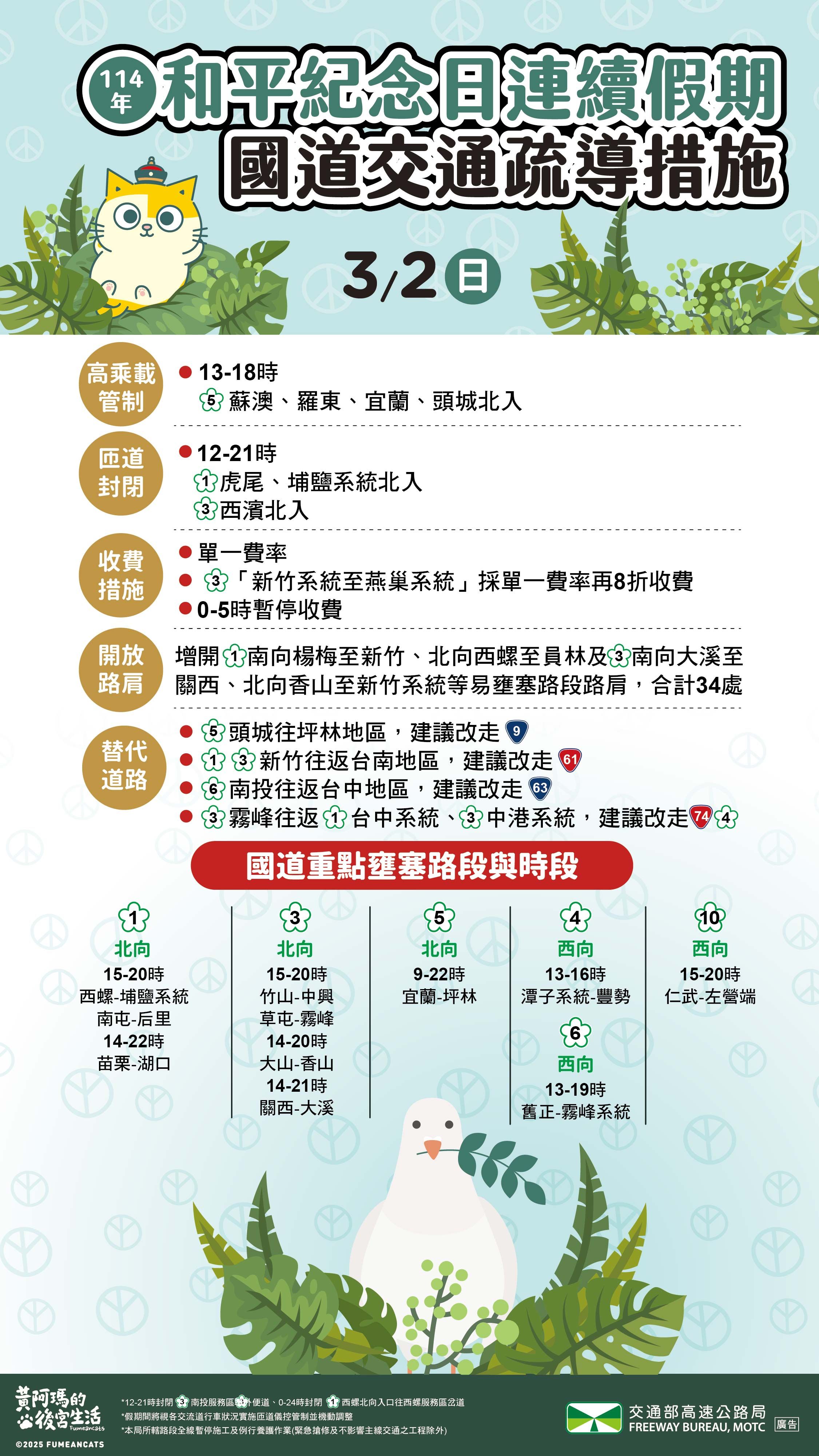 ▲▼228連假第三天疏運措施。（圖／高公局提供）