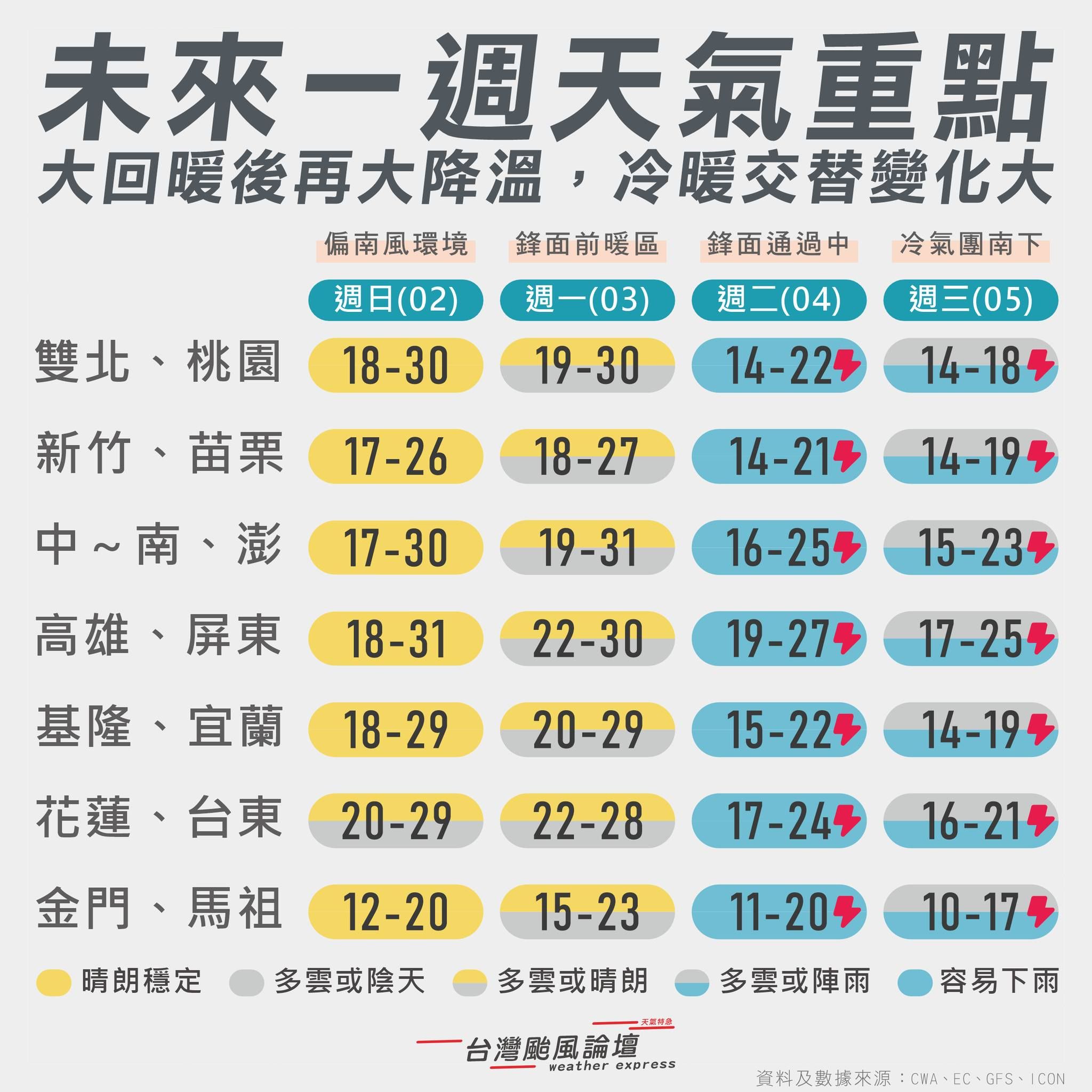 （圖／翻攝「台灣颱風論壇｜天氣特急」臉書）