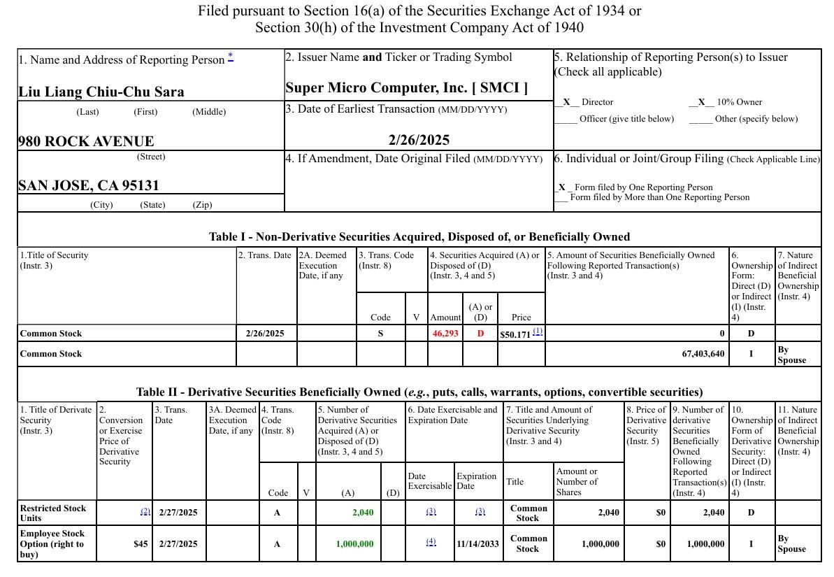 ▲美超微3名高層申報賣股，赫見創辦人梁見後夫婦。（圖／翻攝美國證管會）