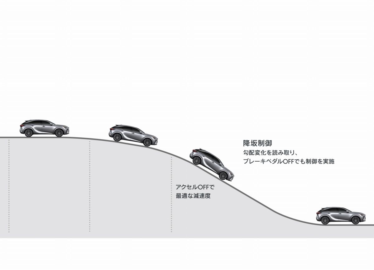 ▲日規新年式LEXUS RX上市，配備、隔音、操控升級！（圖／翻攝自LEXUS）
