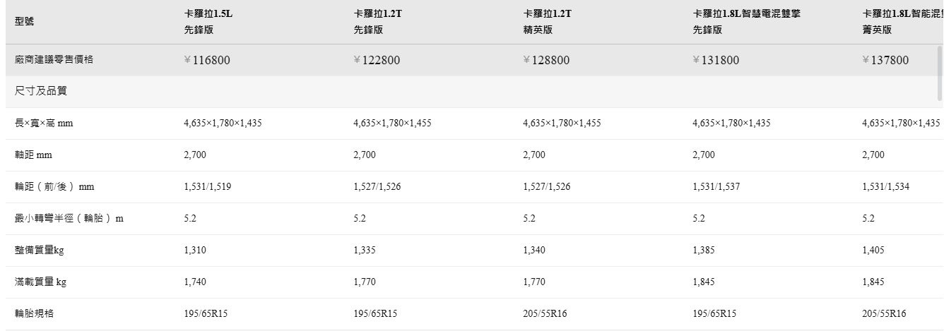 ▲一汽豐田又出招，油電Corolla降價拚買氣！（圖／翻攝自TOYOTA）