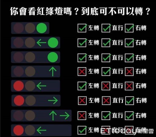 ▲多時相號誌看不懂，屏東警分局一招教你走           。（圖／記者陳崑福翻攝）