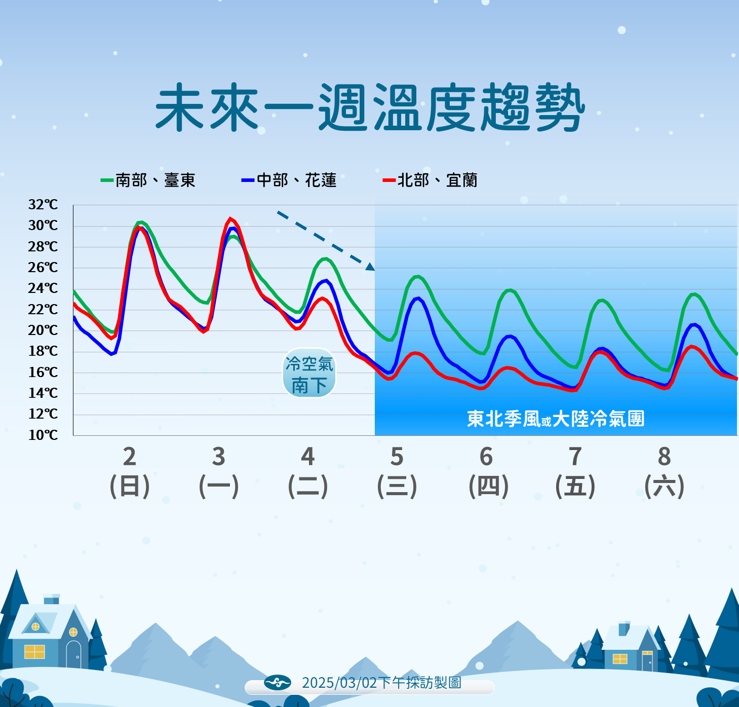 ▲▼3/2氣象署下午圖卡。（圖／氣象署提供）