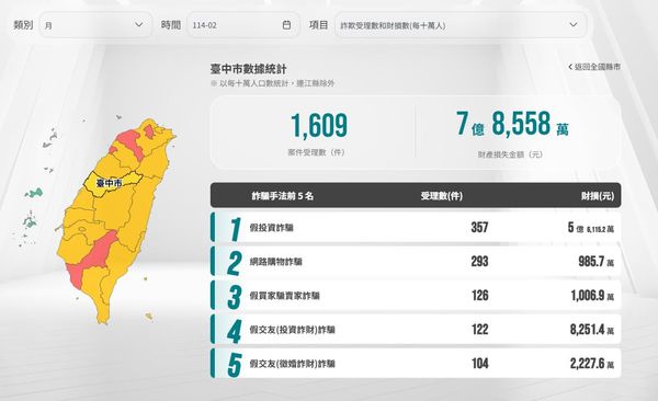 ▲▼             。（圖／記者許權毅攝）