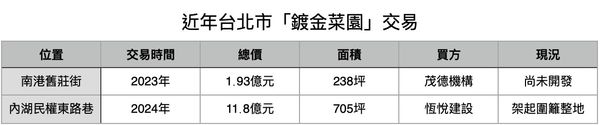 ▲▼             。（表／記者項瀚製）
