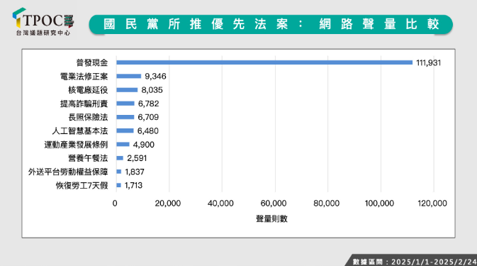 ▲▼TPOC分析國民黨網路聲量數據。（圖／TPOC提供）