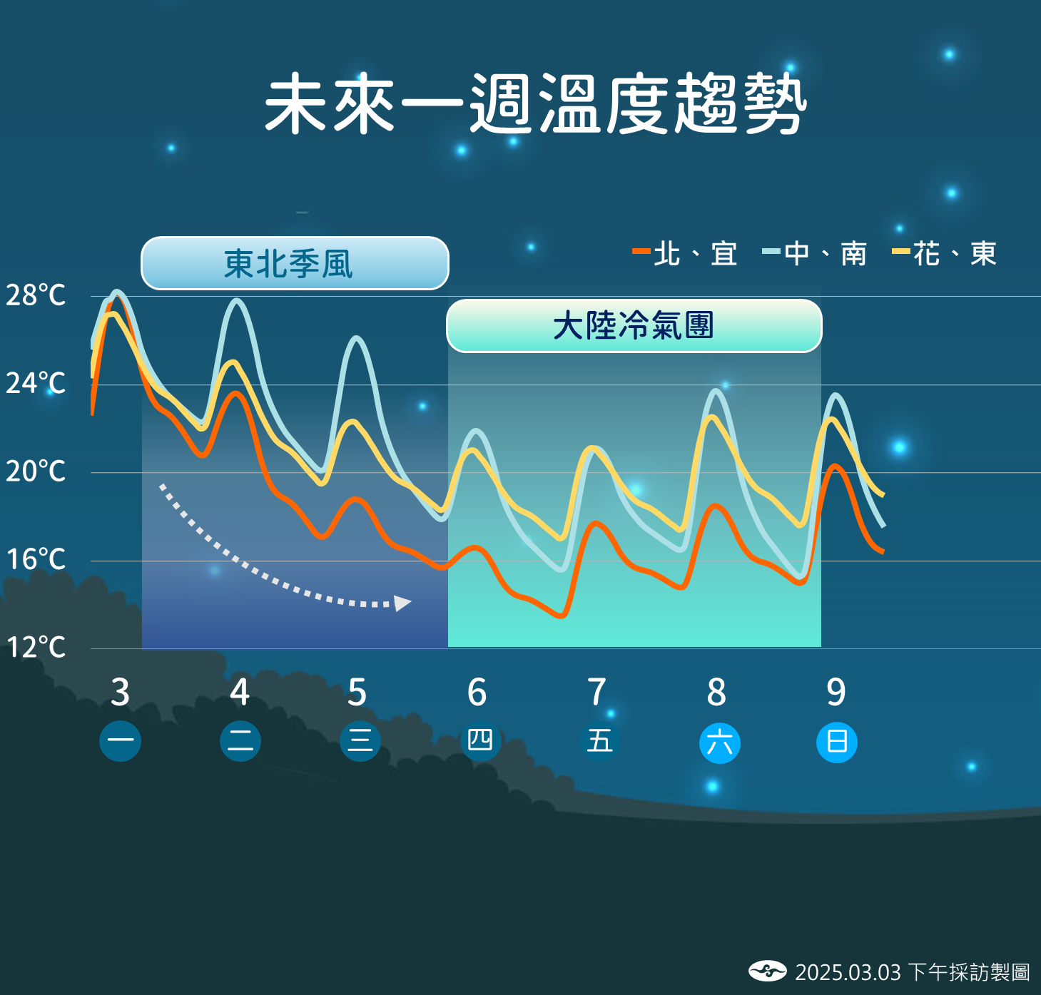 ▲▼天氣趨勢。（圖／氣象署提供）