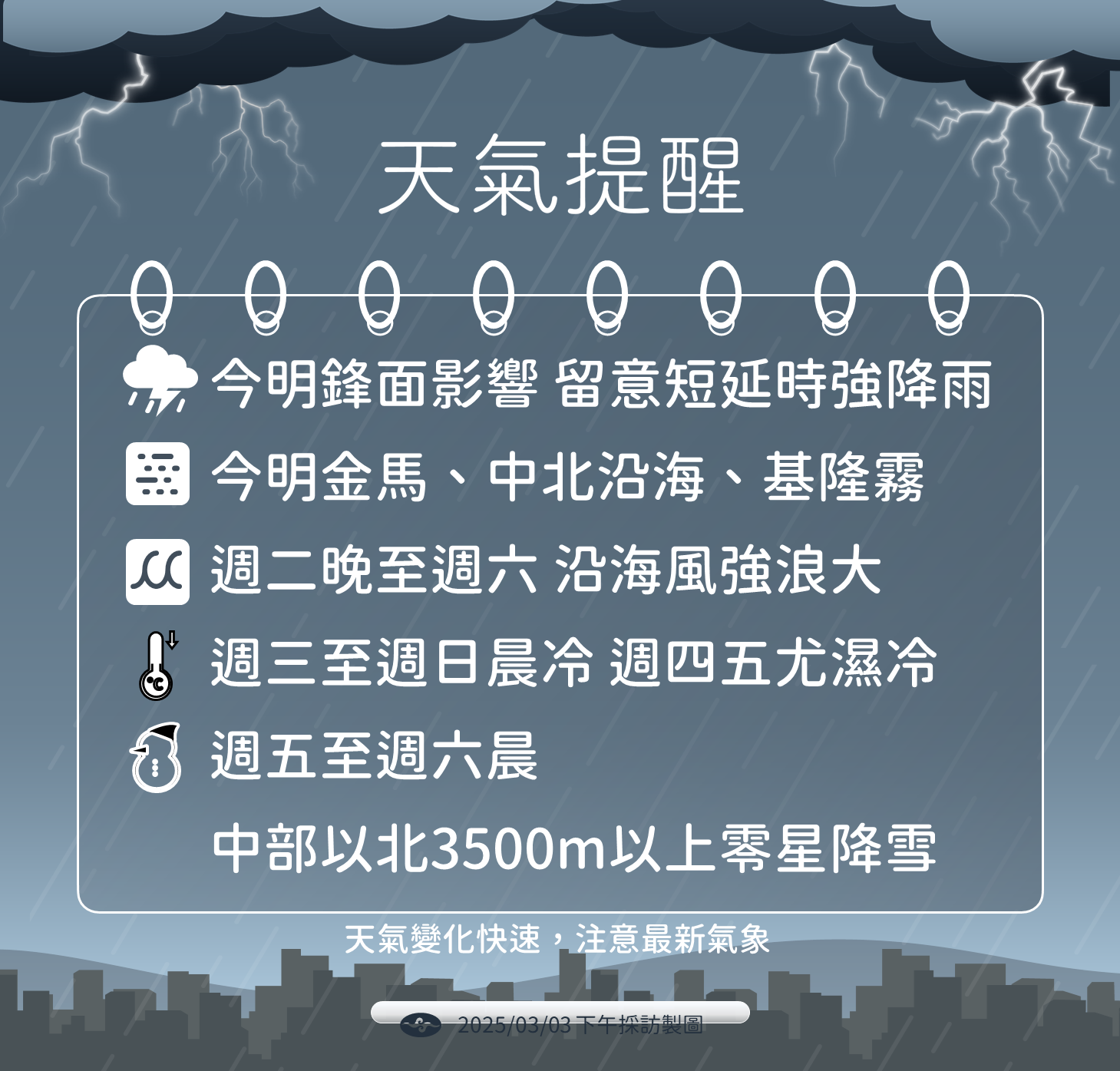 ▲▼天氣趨勢。（圖／氣象署提供）