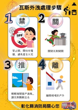 ▲防止瓦斯氣爆，彰化消防局曝保命４步驟。（圖／ETtoday資料照 消防局提供）