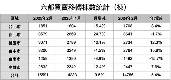 ▲▼             。（表／記者項瀚製）