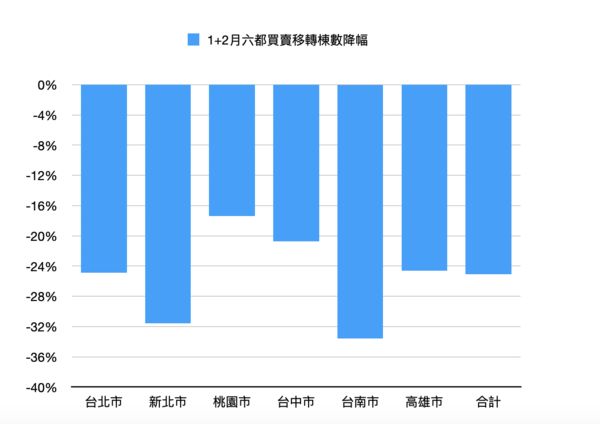 ▲▼             。（表／記者項瀚製）