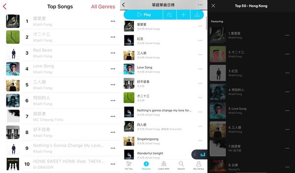 ▲方大同驟逝，讓廣大華語圈歌迷心痛。（圖／翻攝自專輯封面、微博、串流）