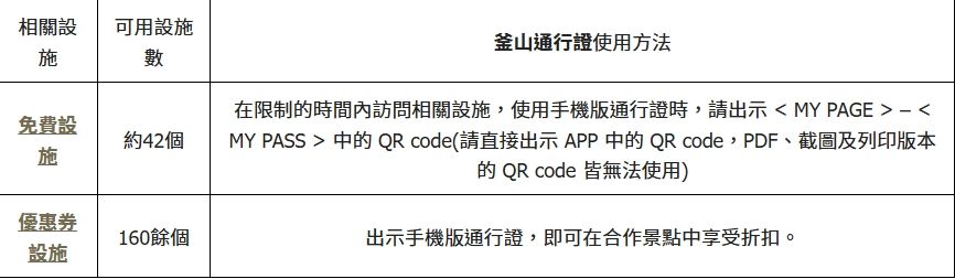 ▲▼釜山通行證｜免費景點 48 小時實玩攻略。（圖／部落客混血珊莎的奇幻旅程授權提供）