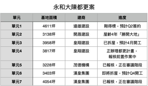 ▲▼             。（圖／記者項瀚攝）