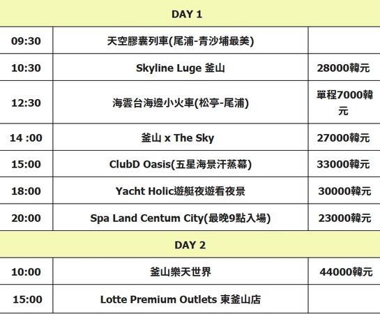 ▲▼釜山通行證｜免費景點 48 小時實玩攻略。（圖／部落客混血珊莎的奇幻旅程授權提供）