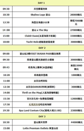 ▲▼釜山通行證｜免費景點 48 小時實玩攻略。（圖／部落客混血珊莎的奇幻旅程授權提供）