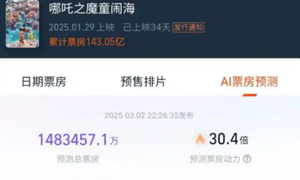 ▲▼燈塔AI預測 哪吒2將止步Top6。（圖／翻攝自燈塔專業版）