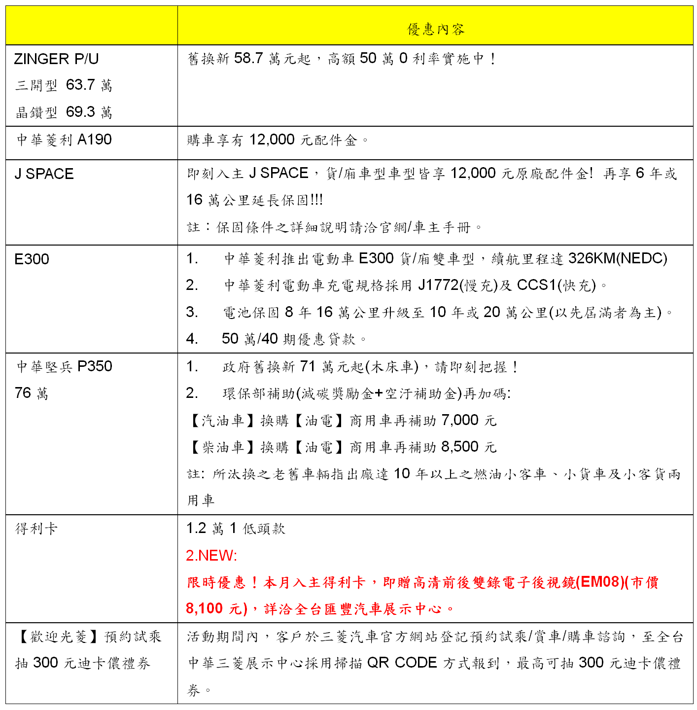 ▲3月買車看這裡／TOYOTA電動車大降31萬　賓士也推60期0利率＋2年延保。（圖／翻攝自各車廠）