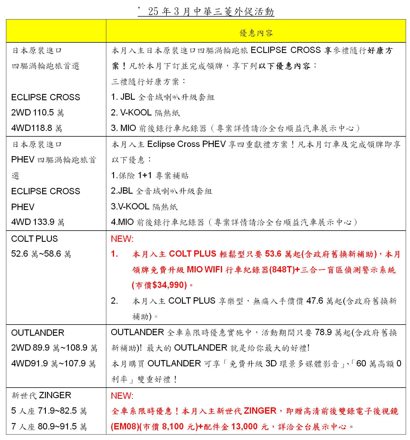 ▲3月買車看這裡／TOYOTA電動車大降31萬　賓士也推60期0利率＋2年延保。（圖／翻攝自各車廠）