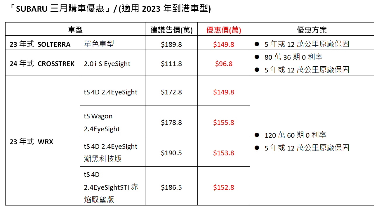 ▲3月買車看這裡／TOYOTA電動車大降31萬　賓士也推60期0利率＋2年延保。（圖／翻攝自各車廠）