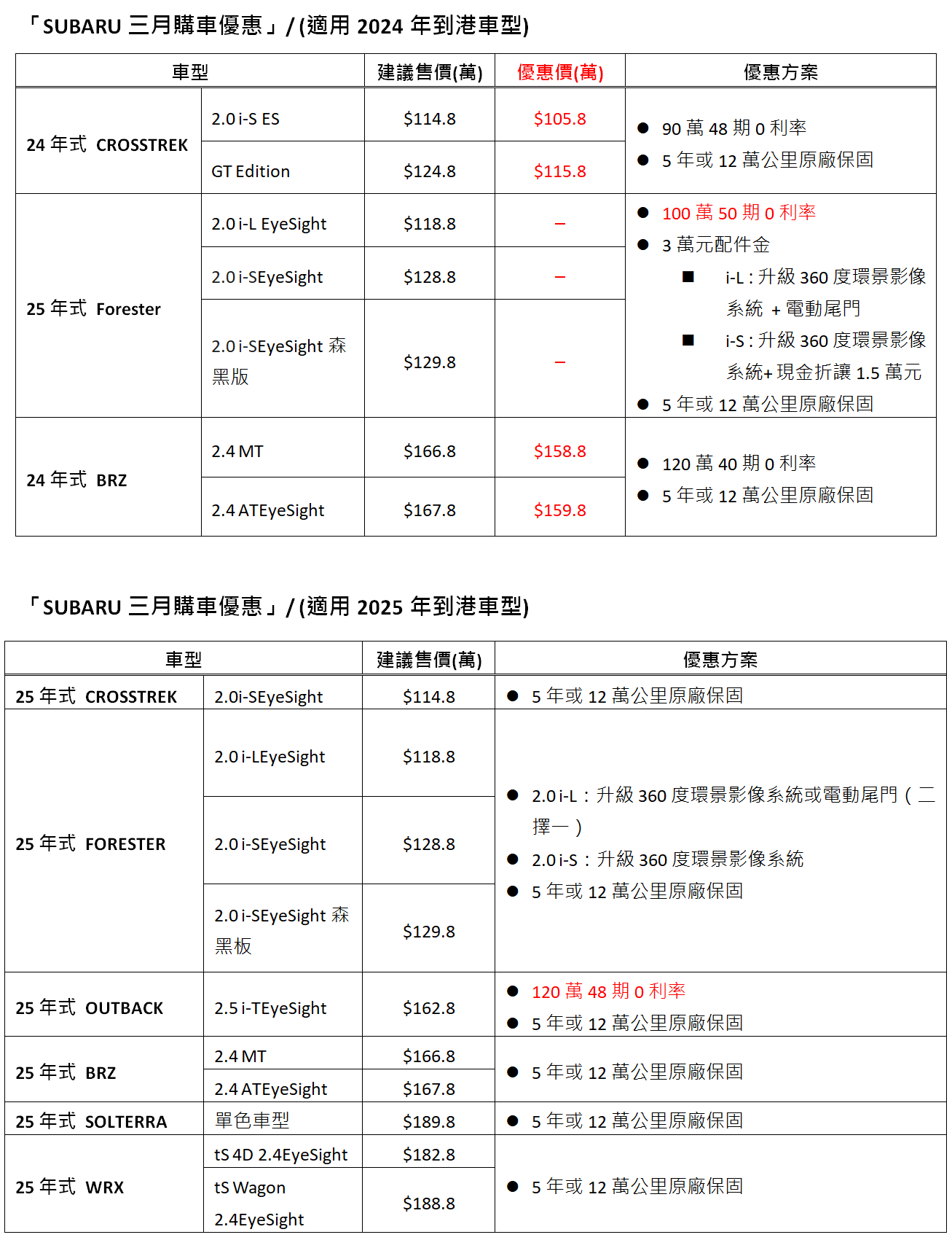 ▲3月買車看這裡／TOYOTA電動車大降31萬　賓士也推60期0利率＋2年延保。（圖／翻攝自各車廠）