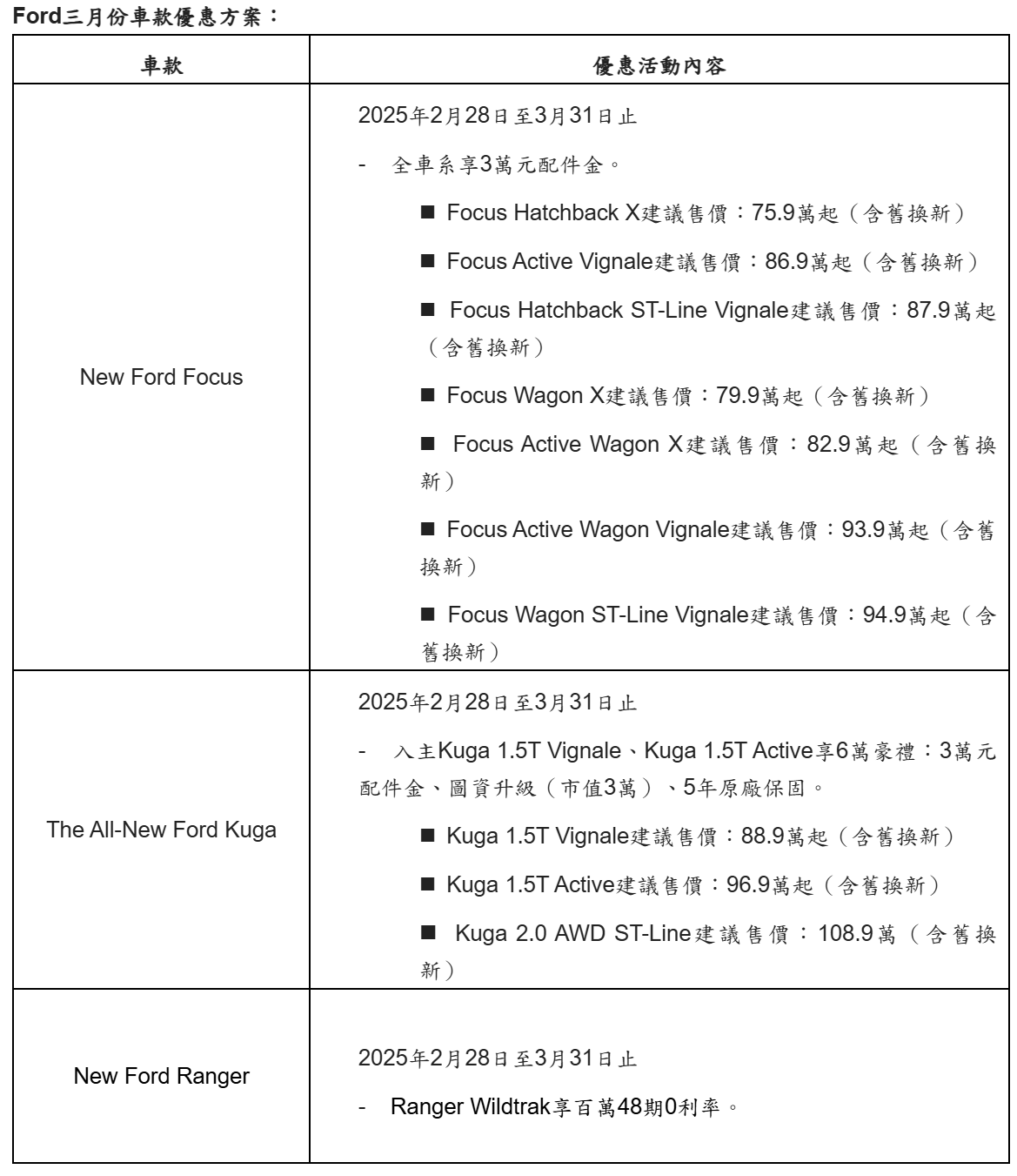 ▲3月買車看這裡／TOYOTA電動車大降31萬　賓士也推60期0利率＋2年延保。（圖／翻攝自各車廠）