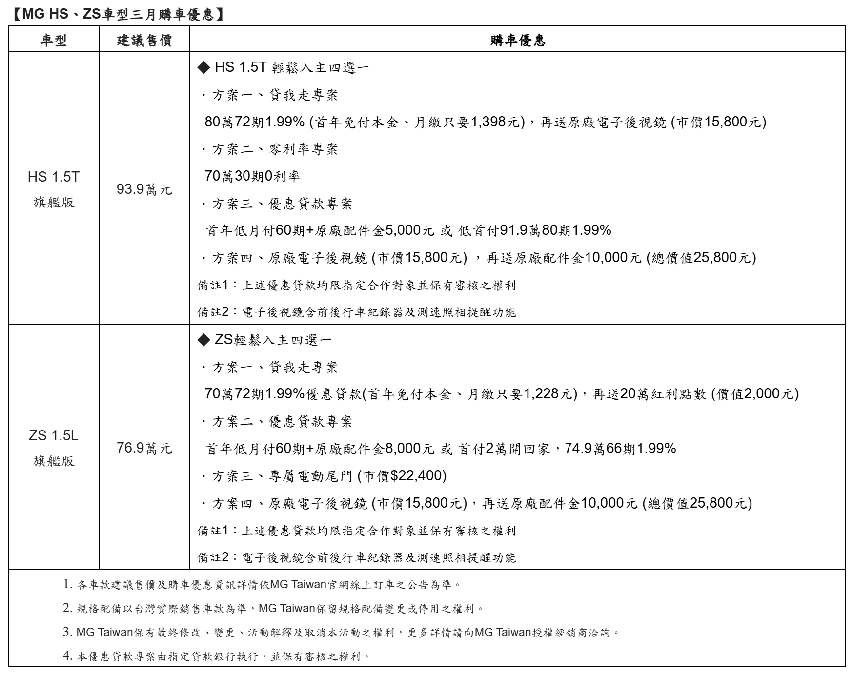 ▲3月買車看這裡／TOYOTA電動車大降31萬　賓士也推60期0利率＋2年延保。（圖／翻攝自各車廠）