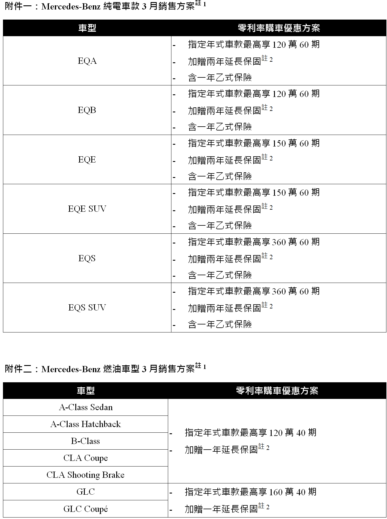 ▲3月買車看這裡／TOYOTA電動車大降31萬　賓士也推60期0利率＋2年延保。（圖／翻攝自各車廠）