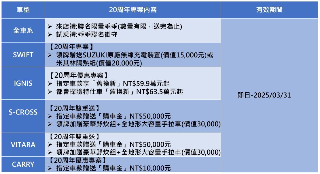 ▲3月買車看這裡／TOYOTA電動車大降31萬　賓士也推60期0利率＋2年延保。（圖／翻攝自各車廠）