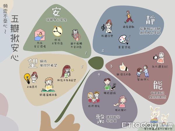 ▲0121嘉義大埔地震已過1個月，台南市教育局持續關心受災學生，透過心理輔導、就學用品協助及家庭關懷等行動，全力確保就學無虞。（圖／記者林東良翻攝，下同）