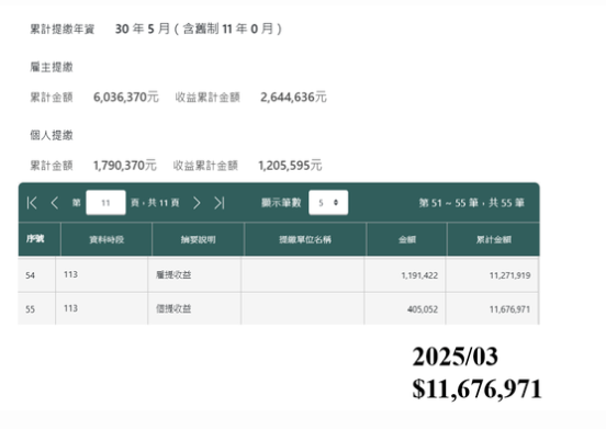 ▲原PO退休金已破千萬。（圖／翻攝自mobile01）