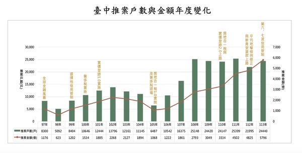 ▲▼             。（圖／記者陳筱惠攝）