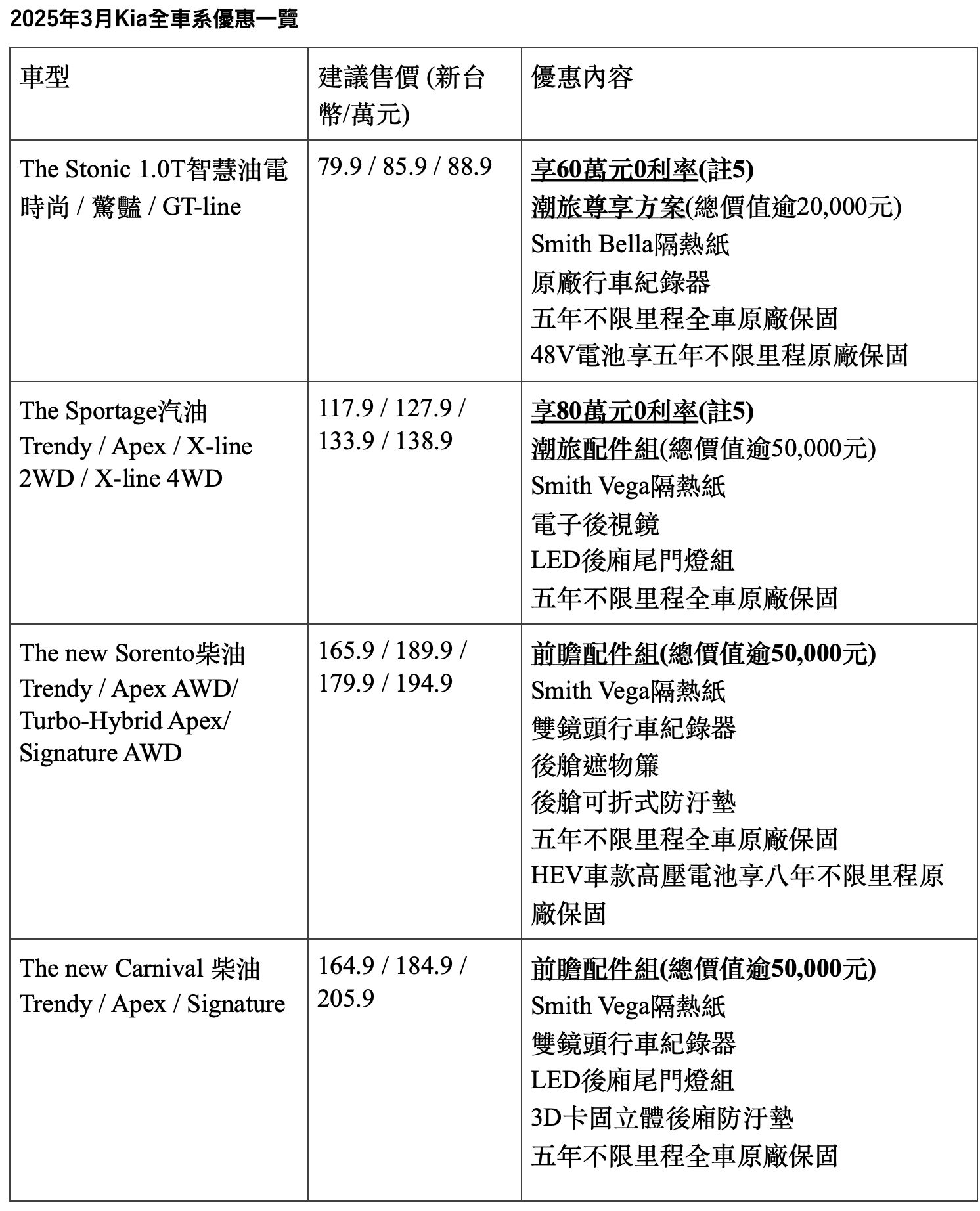 ▲KIA 3月促銷。（圖／翻攝自KIA）