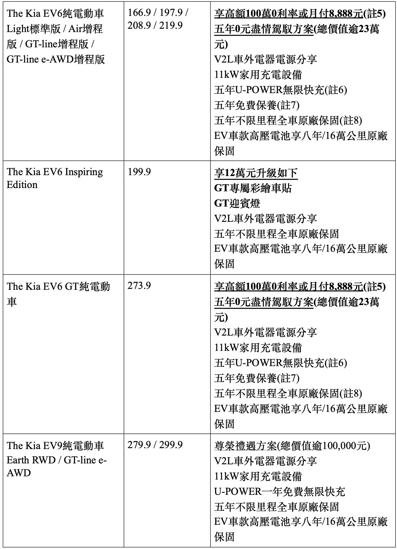 ▲KIA 3月促銷。（圖／翻攝自KIA）