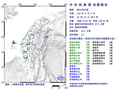 27台南楠西區規模5.2「極淺層地震」　最大震度4級