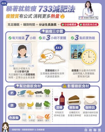 ▲▼日本名醫傳授「733睡眠減重法」             。（圖／翻攝自FB/高敏敏營養師）