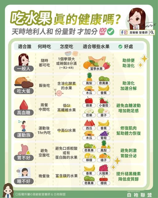 ▲▼營養師教吃水果。（圖／翻攝自FB/高敏敏營養師）