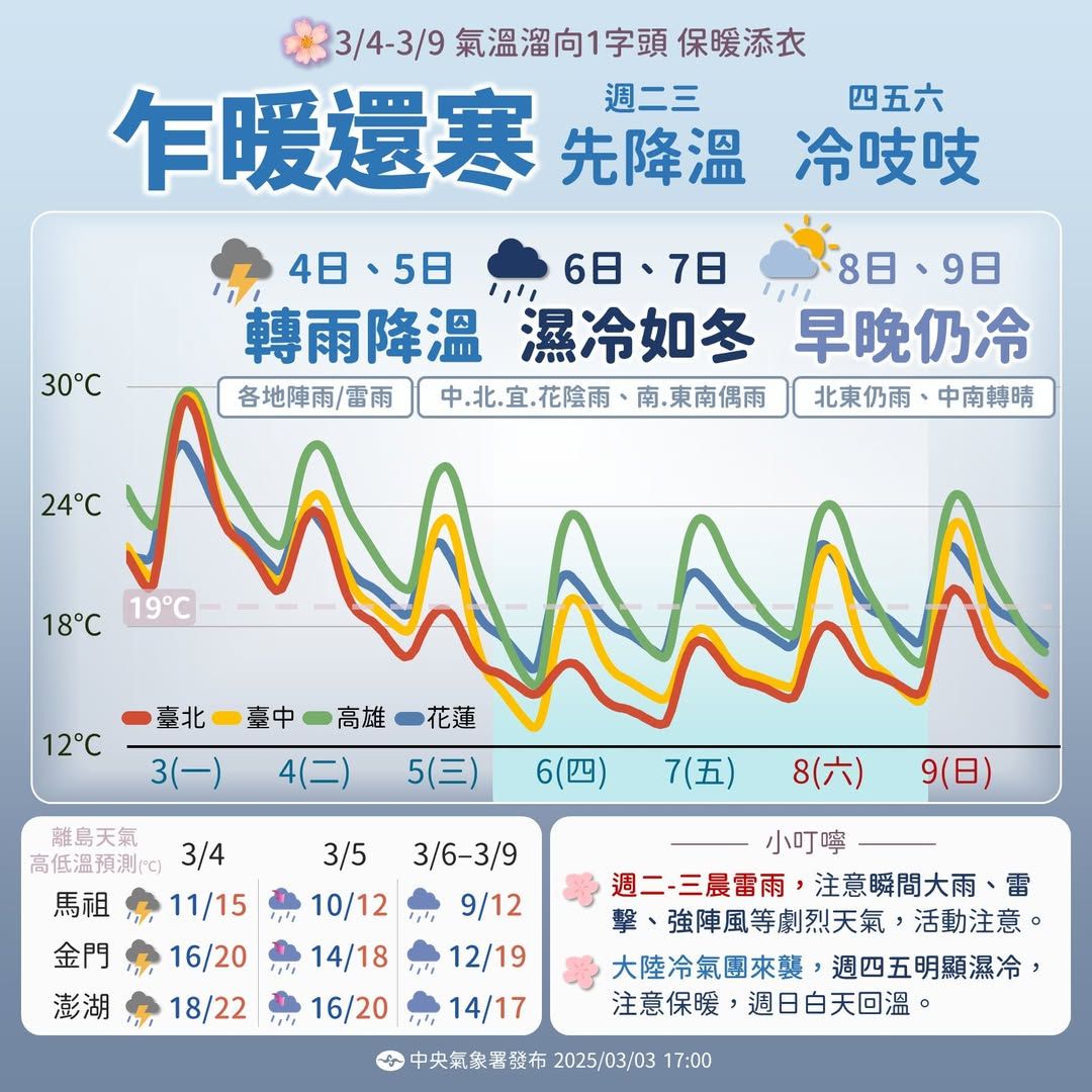 ▲▼低溫特報。（圖／中央氣象署）