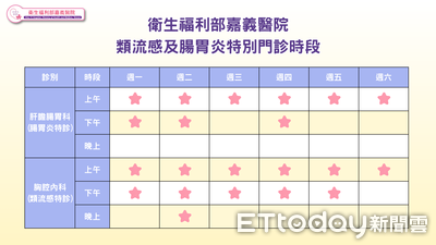 減少急診壅塞快速就醫　嘉義醫院加開類流感及腸胃炎特別門診