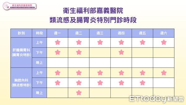 ▲嘉義醫院加開類流感及腸胃炎特別門診  。（圖／嘉義醫院提供）