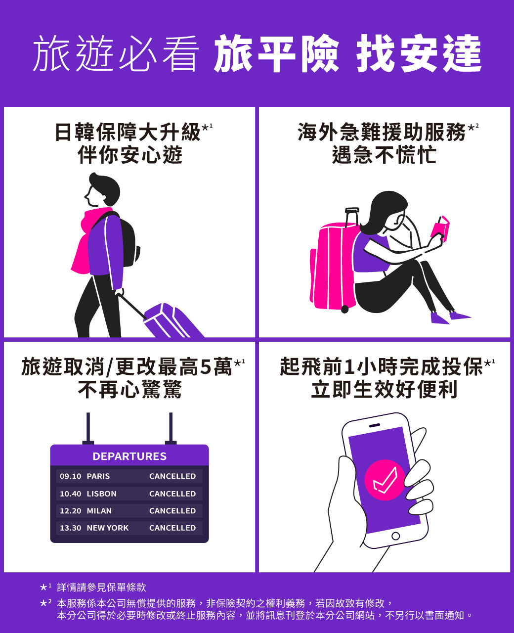 安達產險,旅平險,旅遊保險,出國投保,法定傳染病,急難救助,意外事故,海外就醫（圖／業者提供）